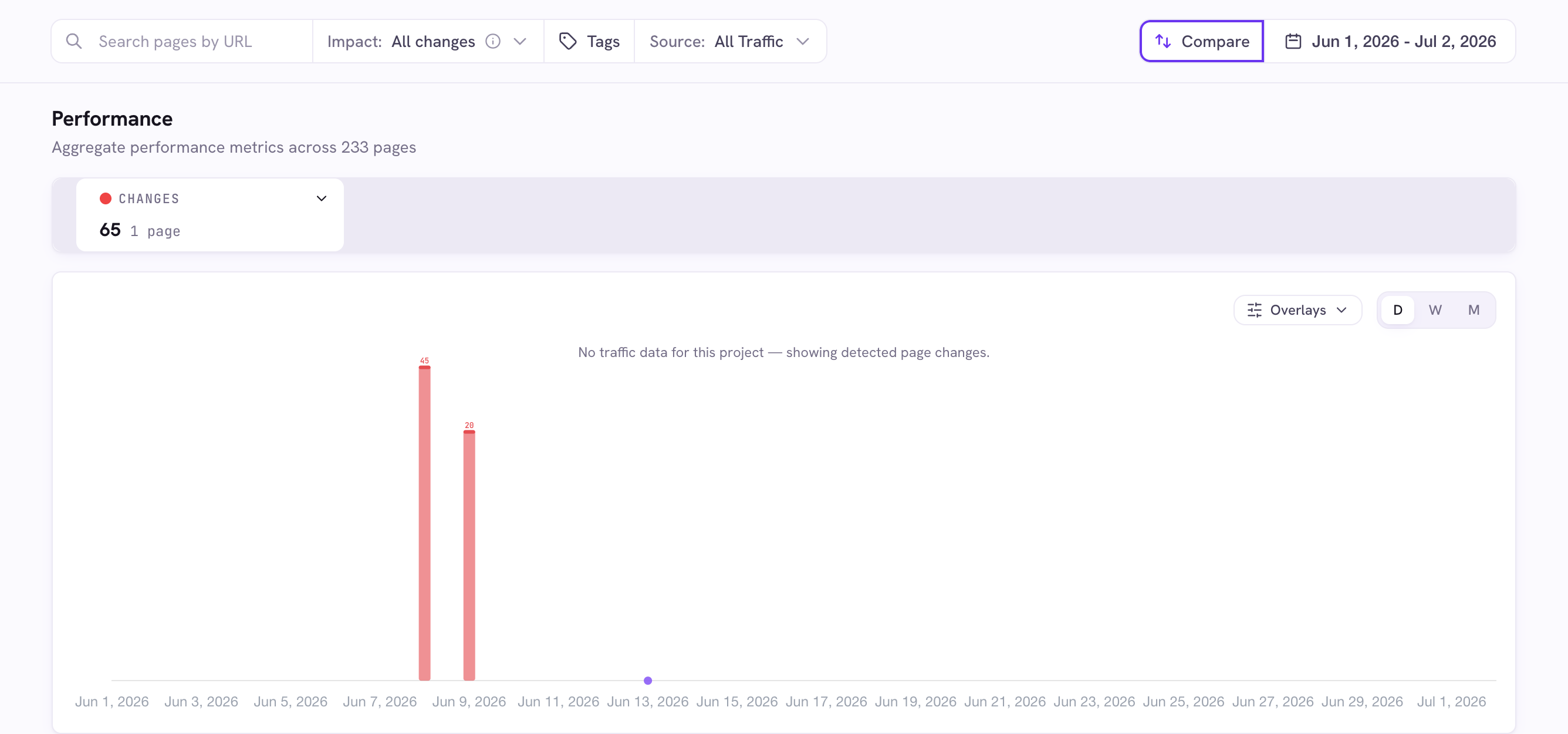 A crawl-only project dashboard