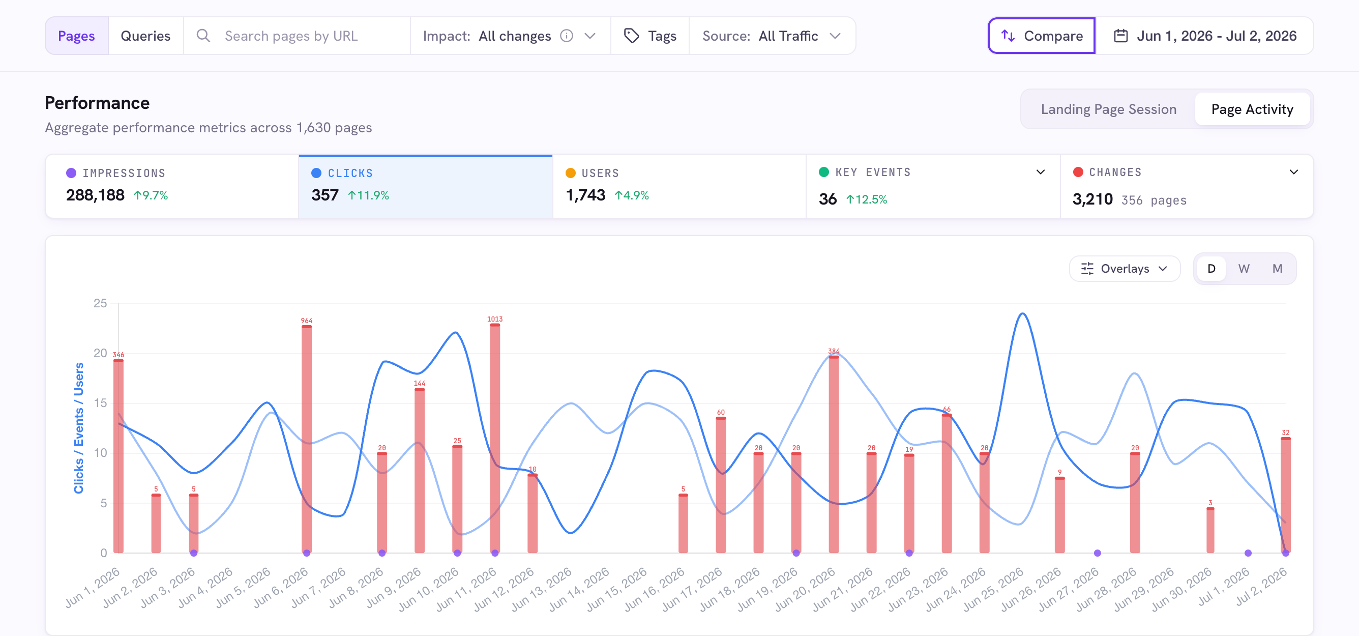 The Page Pulse project dashboard