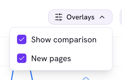 The chart Overlays menu with comparison and new-page toggles