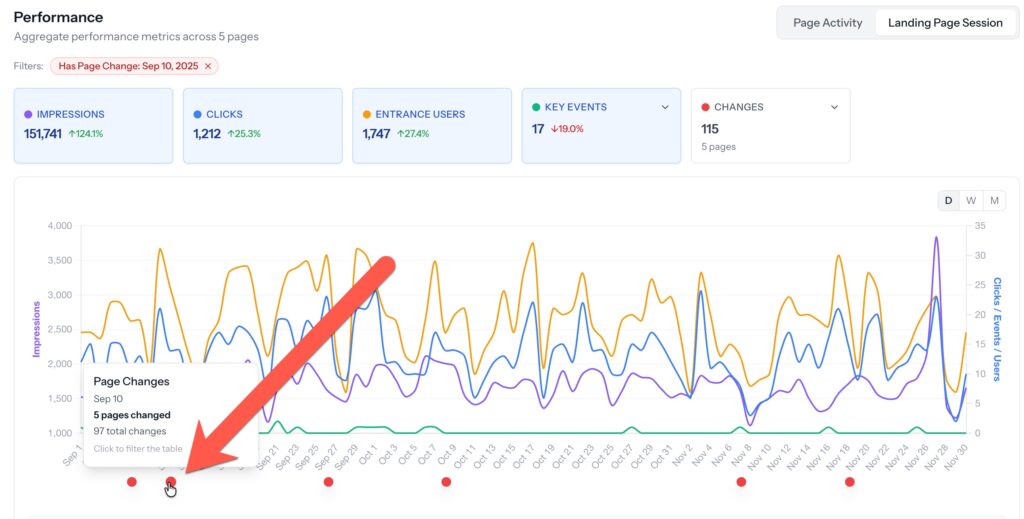 click page changes on page pulse performance chart