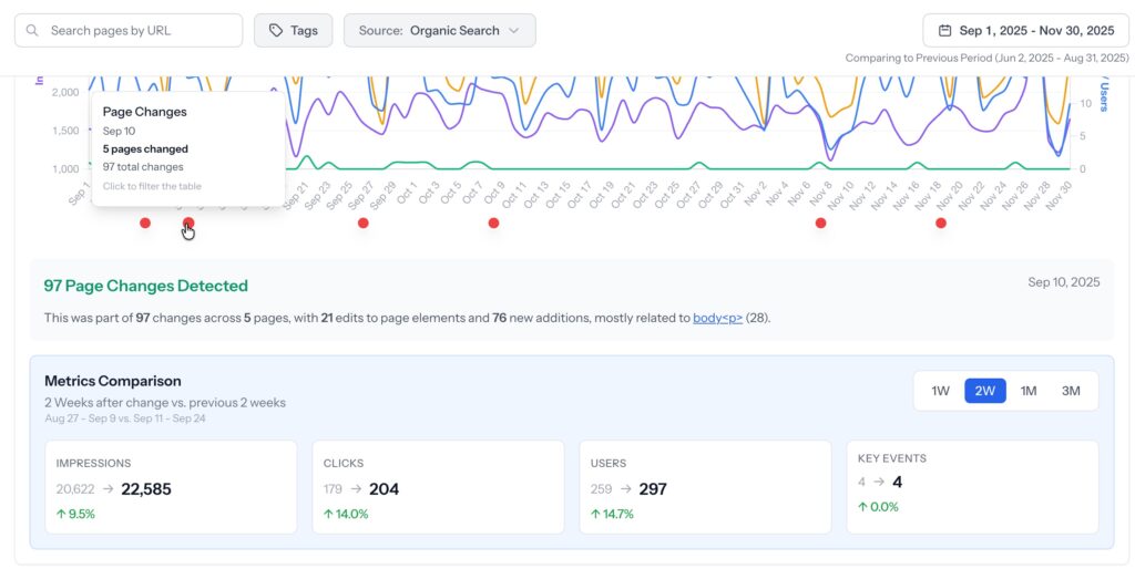 page change metrics comparison in page pulse