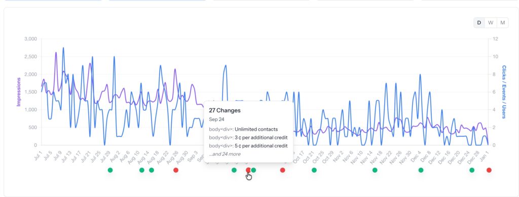 performance chart single page in page pulse